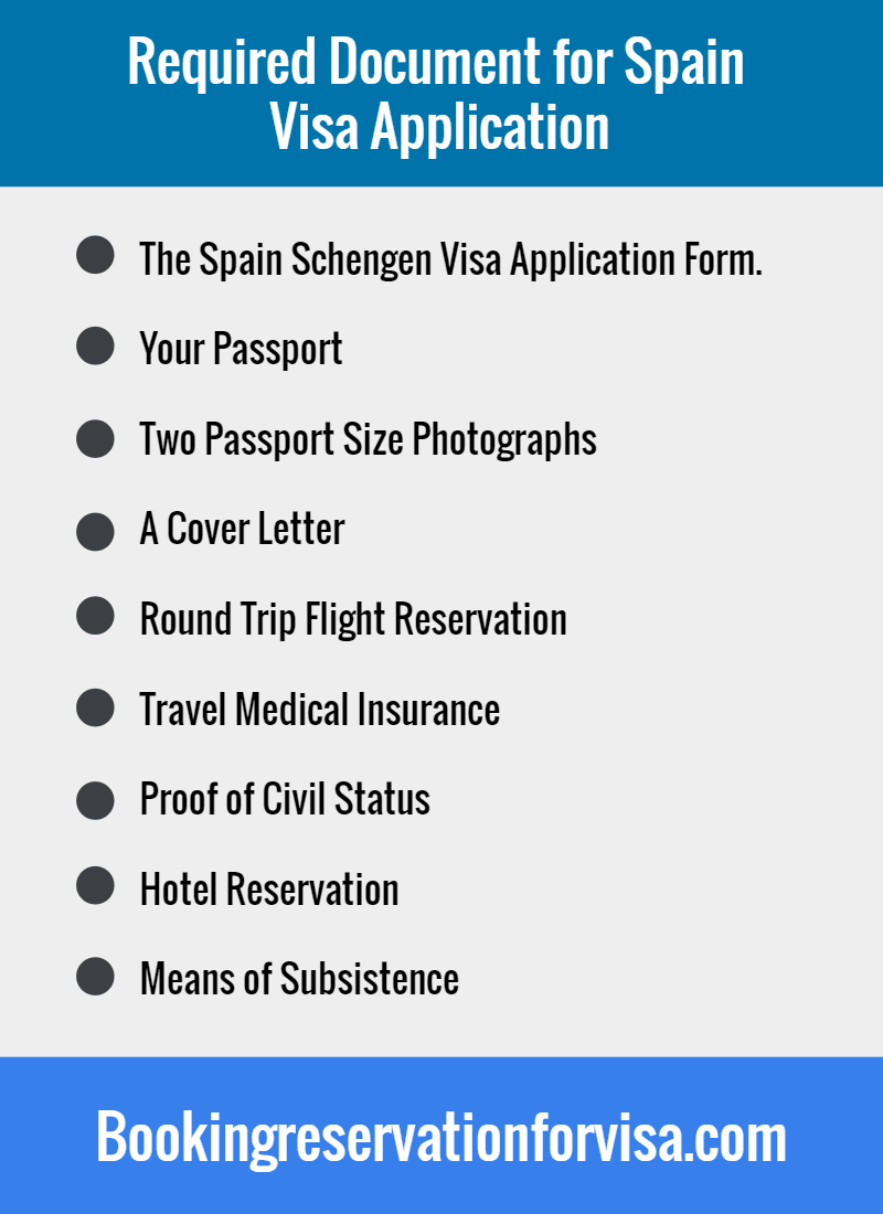 Spain Visa Application Requirements How To Apply Visa Types