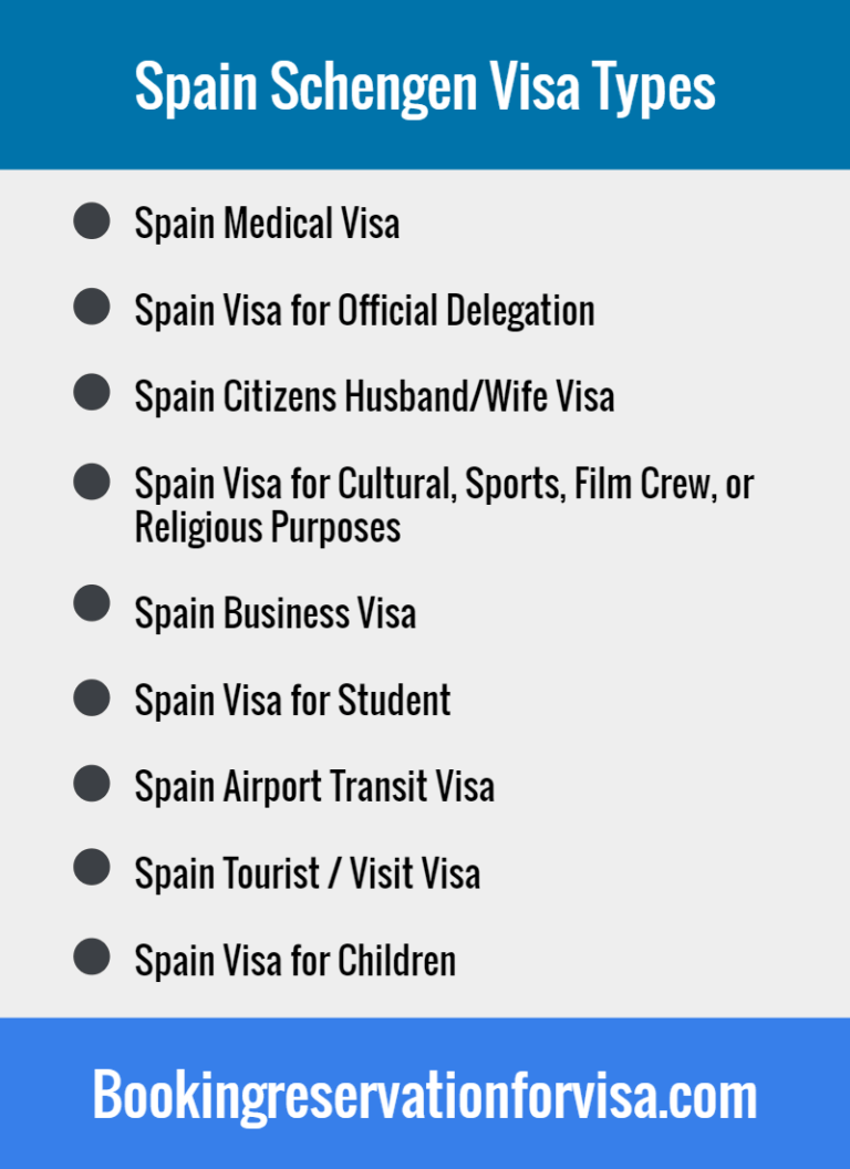 visit spain visa requirements