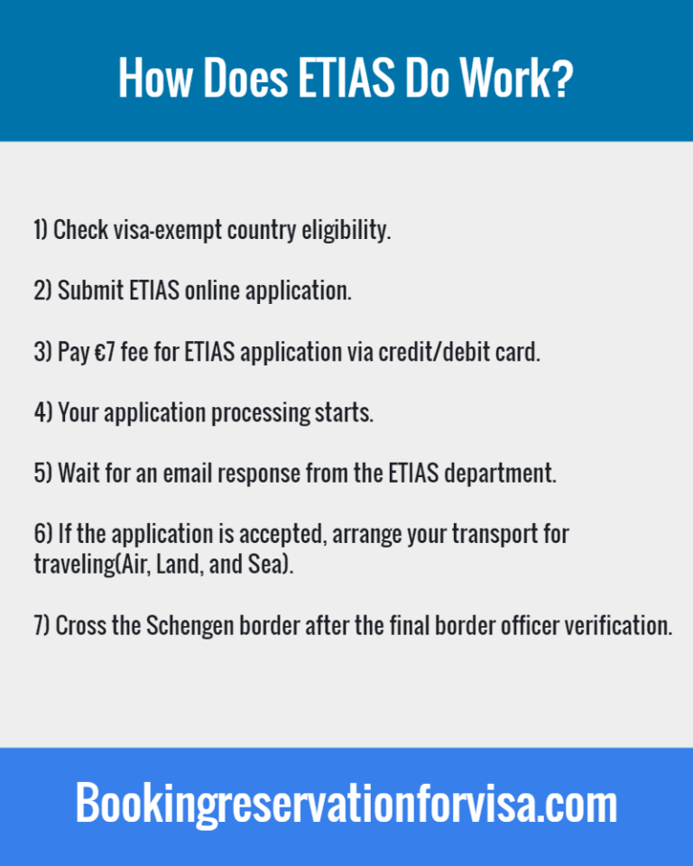 ETIAS Information How Its Works, Requirements and Fee