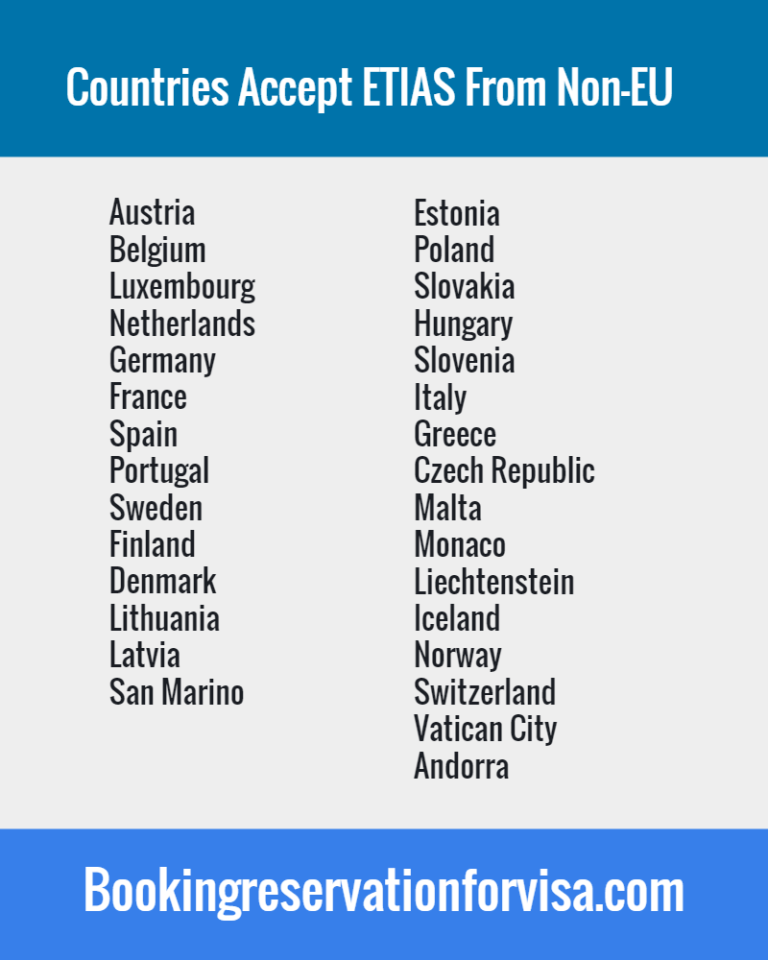 ETIAS Information How Its Works, Requirements and Fee