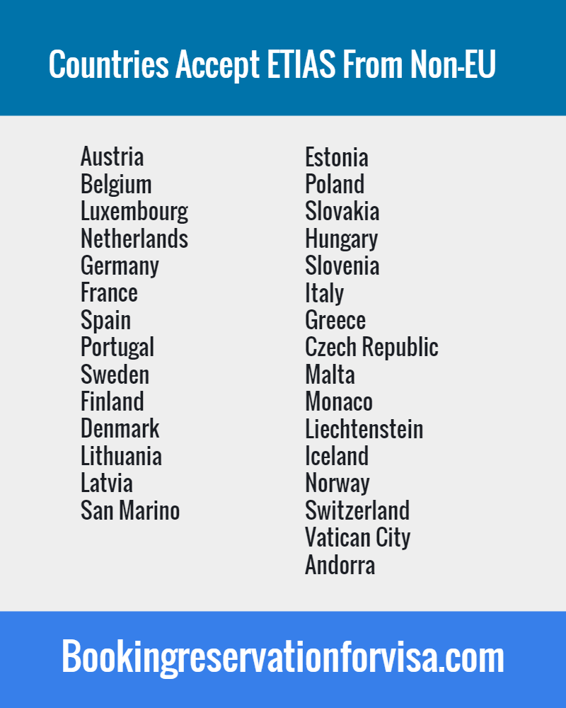countries-demanding-ETIAS-from-non-EU-citizens