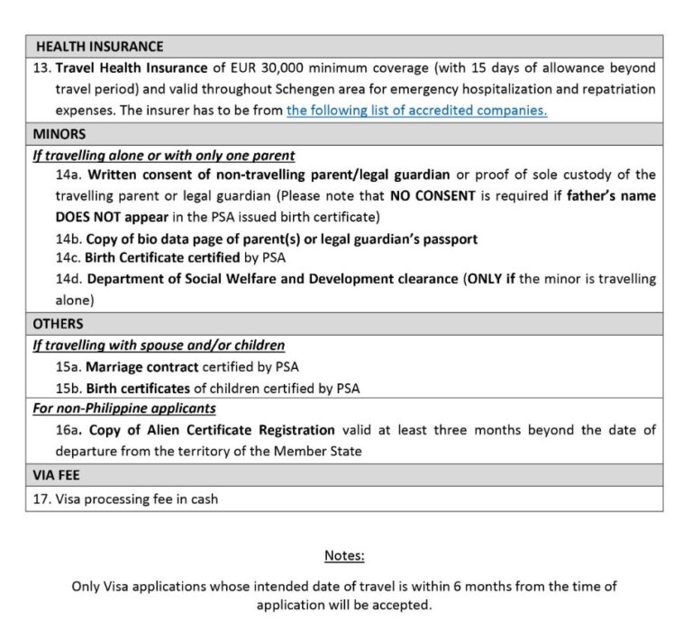 italy tourist visa requirements for philippines