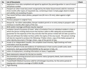 How To Apply Italian Schengen Visa from Kenya - Ultimate Guide