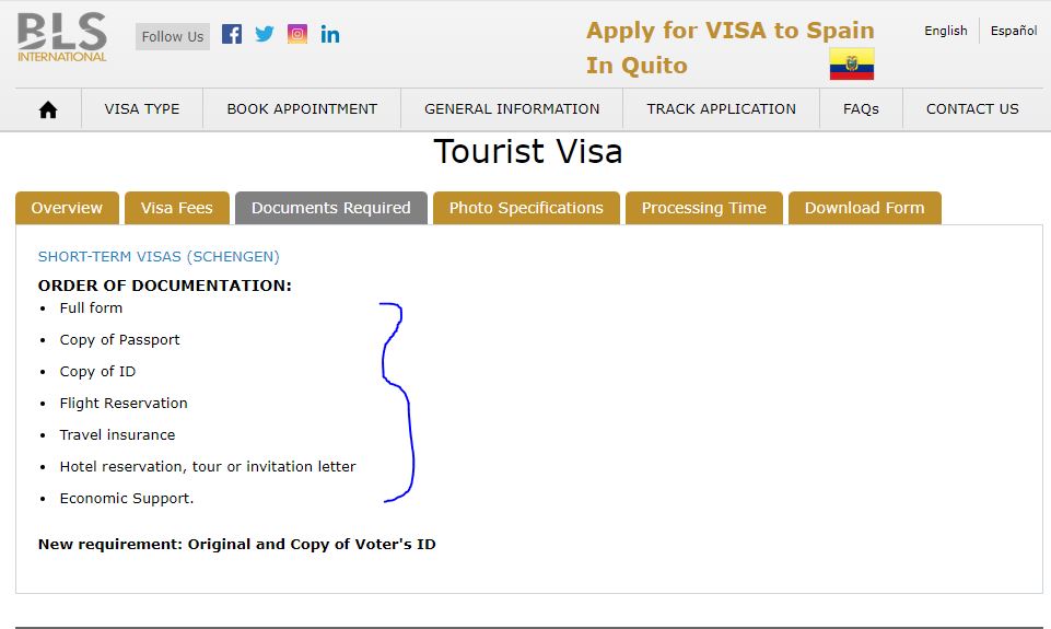 required-documents-list-for-apply-spanish-schengen-visa-from-ecuador