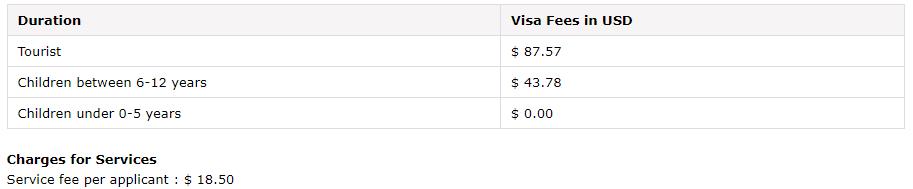 schengen-visa-fees-for-spain-from-ecuador