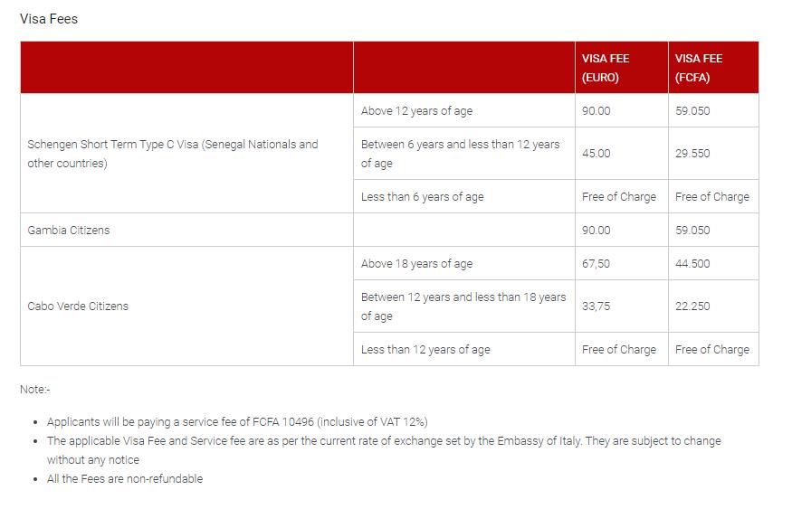 schengen-visa-fees-for-italy-from-gambia