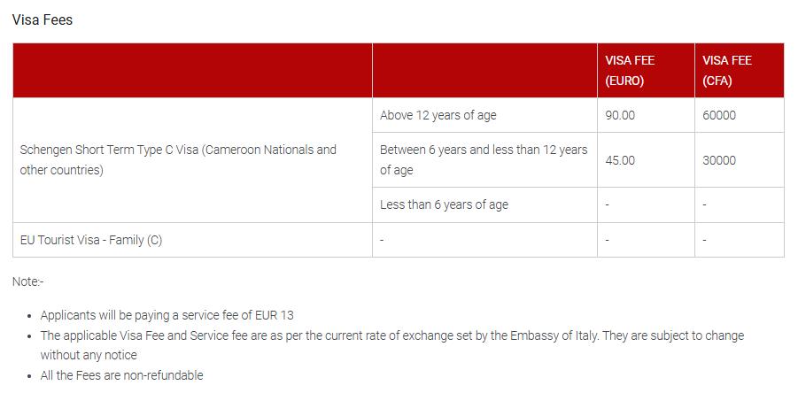 schengen-visa-applicable-fees-for-italy-from-cameroon